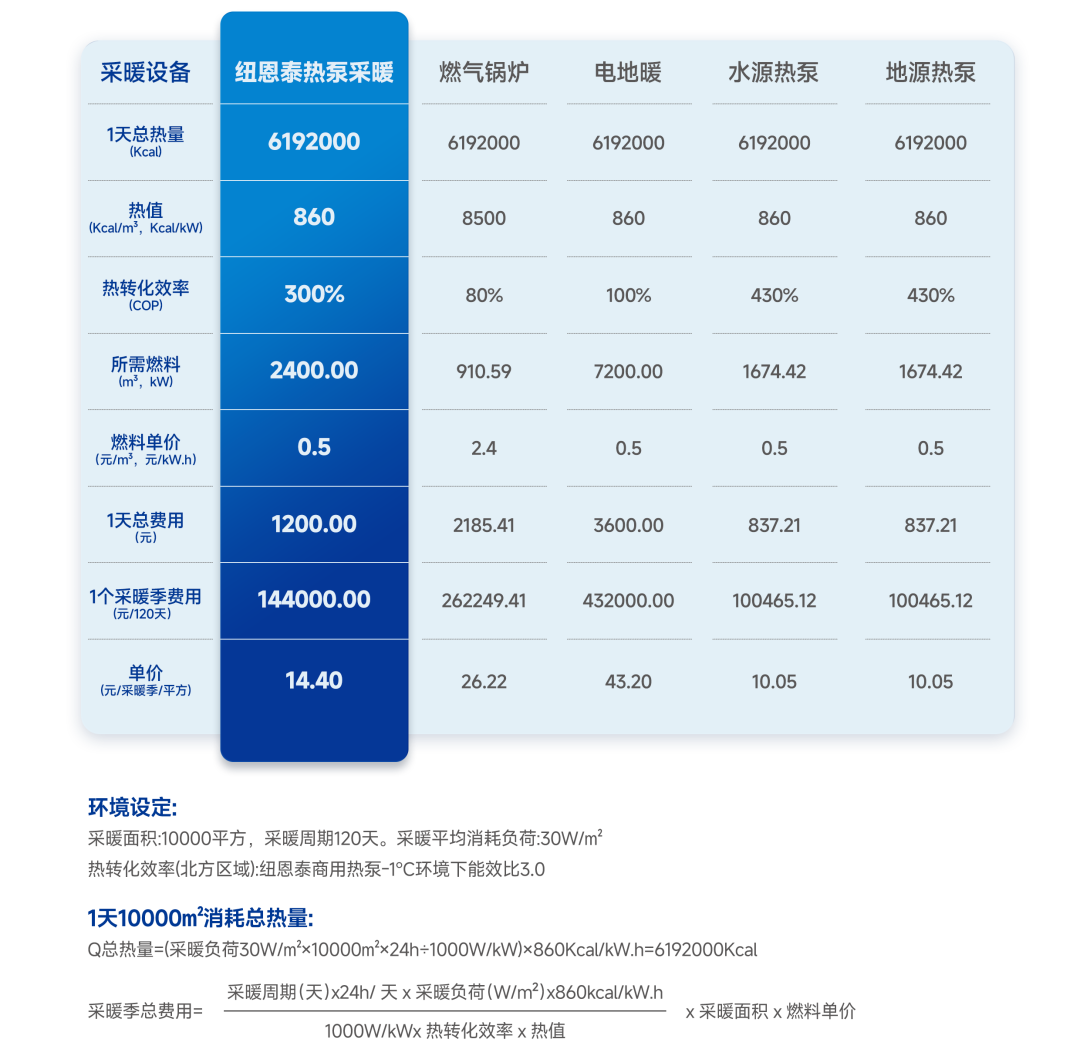20260416103621782 空气能用度比照