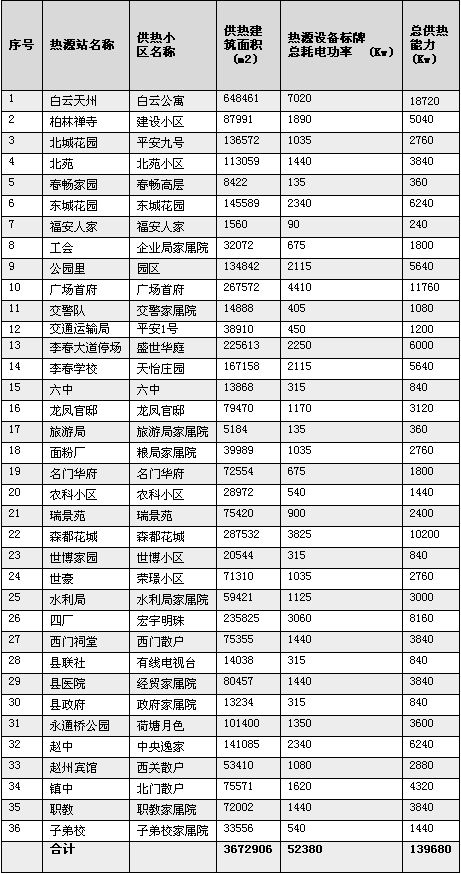 九五至尊VI老品牌值得信任 -官方网站