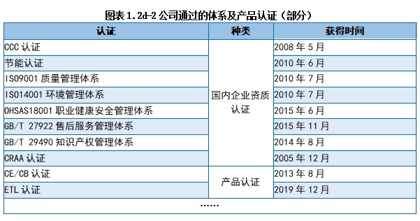 九五至尊VI老品牌值得信任 -官方网站