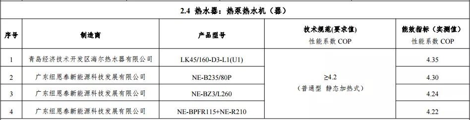 九五至尊VI老品牌获能效之星